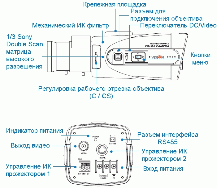    VC57D15