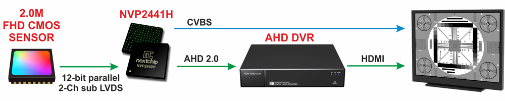  HD-CVI (HDCVI)