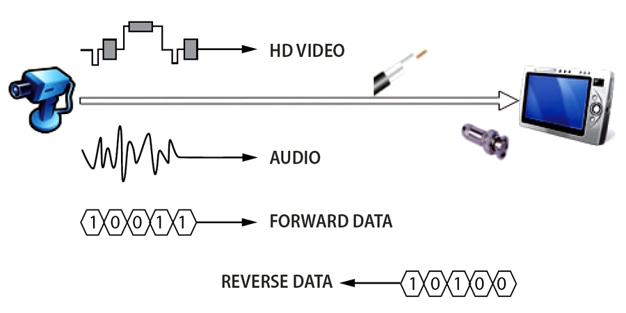  HD-CVI (HDCVI)