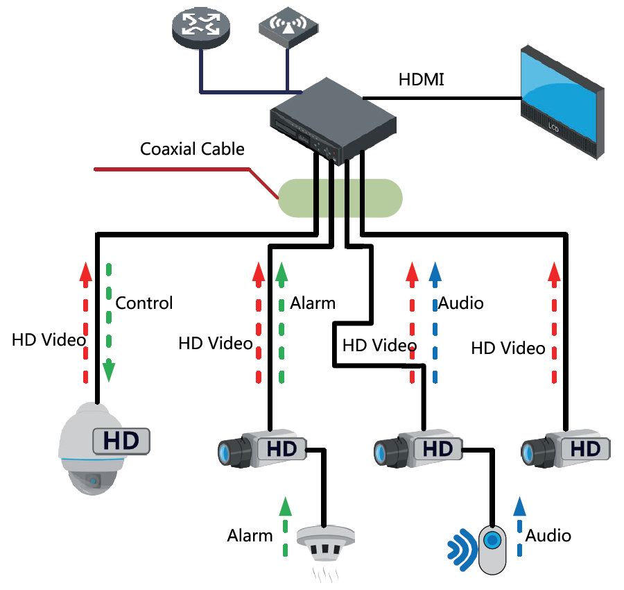 HDCVI 