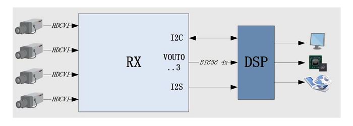 HD-CVI