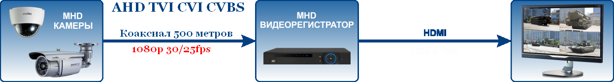 MHD 1080P AHD, TVI, CVI, CVBS    DynaLogic Inc